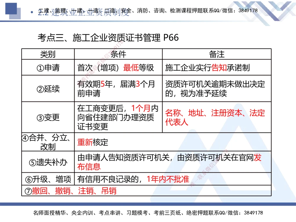 01.2026刘颖-恒考点精析（赢跑课）-法规1_2026年一级建造师_2026年一建法规_2026年一建法规SVIP_02-基础精讲✿高端面授✿深度强化_02-2026年一建法规-嗨学网校-恒考点精析课-刘颖_讲义