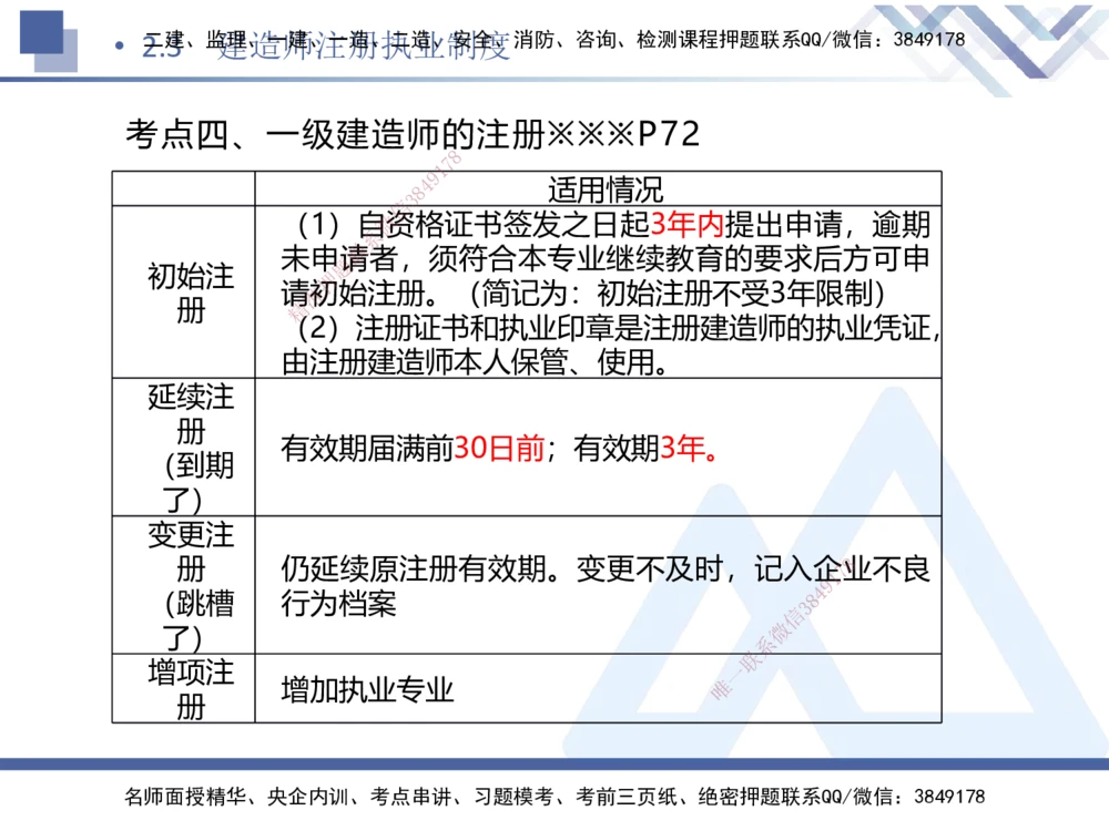 01.2026刘颖-恒考点精析（赢跑课）-法规1_2026年一级建造师_2026年一建法规_2026年一建法规SVIP_02-基础精讲✿高端面授✿深度强化_02-2026年一建法规-嗨学网校-恒考点精析课-刘颖_讲义
