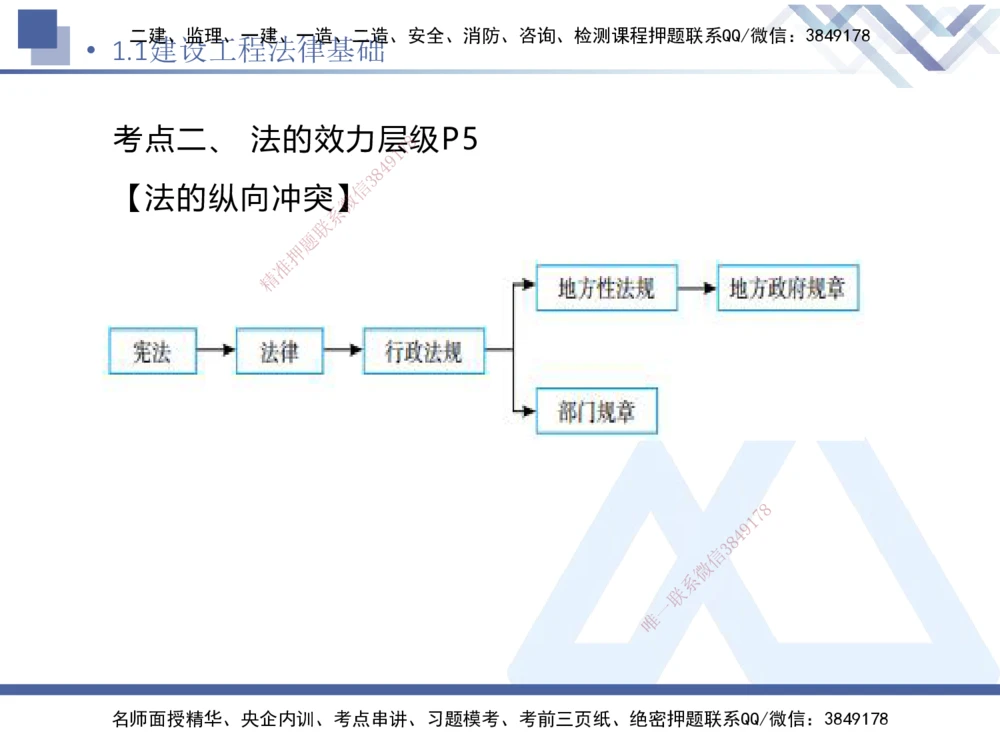 01.2026刘颖-恒考点精析（赢跑课）-法规1_2026年一级建造师_2026年一建法规_2026年一建法规SVIP_02-基础精讲✿高端面授✿深度强化_02-2026年一建法规-嗨学网校-恒考点精析课-刘颖_讲义