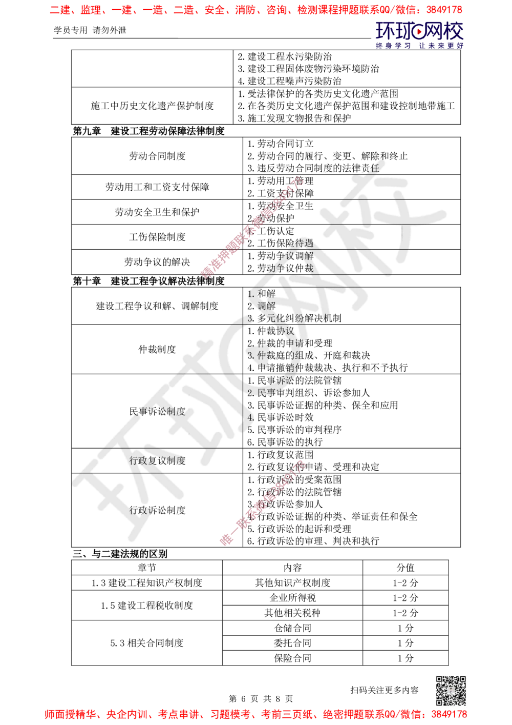 2025一建法规备考指导_4de4988a4fe7eee30f2da3b86f390a561bbc19c6_2026年一级建造师_2026年一建法规_2025年一建法规SVIP_02-基础精讲✿高端面授✿深度强化_14-法规《备考指导班》安国庆HQ