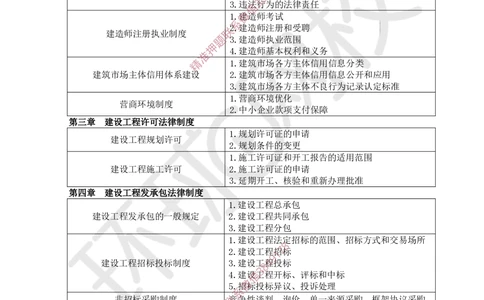 2025一建法规备考指导_4de4988a4fe7eee30f2da3b86f390a561bbc19c6_2026年一级建造师_2026年一建法规_2025年一建法规SVIP_02-基础精讲✿高端面授✿深度强化_14-法规《备考指导班》安国庆HQ