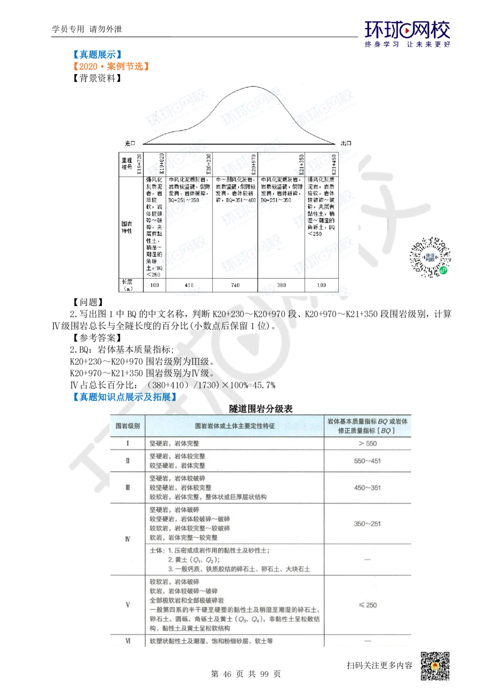 01.2025环球网校一级建造师《公路工程管理与实务》真题透析_2026年一级建造师_2026年一建公路_2025年一建公路SVIP_03-习题精析✿实战特训✿模考通关_29-公路《真题透析班》杨姣HQ