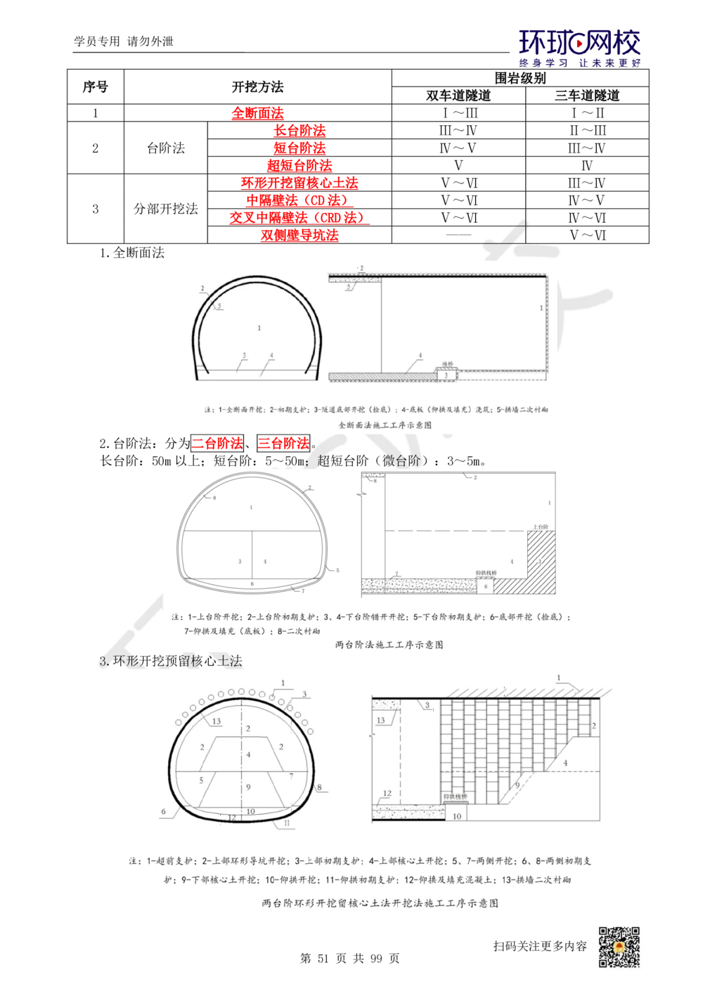 01.2025环球网校一级建造师《公路工程管理与实务》真题透析_2026年一级建造师_2026年一建公路_2025年一建公路SVIP_03-习题精析✿实战特训✿模考通关_29-公路《真题透析班》杨姣HQ