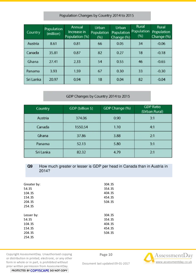 NumericalCriticalReasoningTest9-Questions_2025春招题库汇总_十大行测题库_2023年十大热门题库更新中_05、TalentQ汇总_TalentQ测试题（适合大多数外资银行以及其他企业）_NumericalReasoning