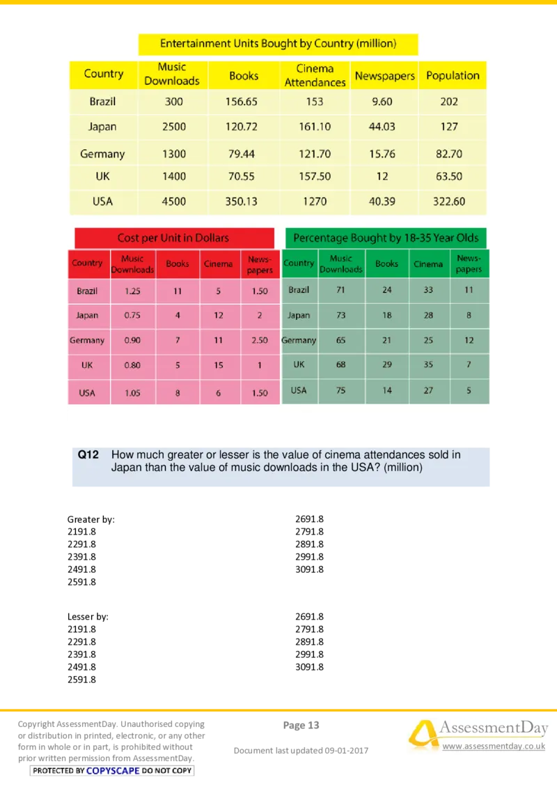 NumericalCriticalReasoningTest9-Questions_2025春招题库汇总_十大行测题库_2023年十大热门题库更新中_05、TalentQ汇总_TalentQ测试题（适合大多数外资银行以及其他企业）_NumericalReasoning