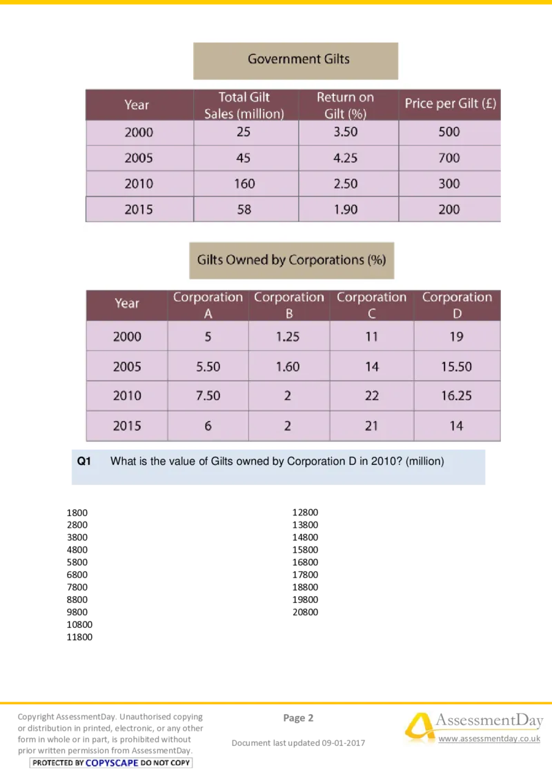NumericalCriticalReasoningTest9-Questions_2025春招题库汇总_十大行测题库_2023年十大热门题库更新中_05、TalentQ汇总_TalentQ测试题（适合大多数外资银行以及其他企业）_NumericalReasoning