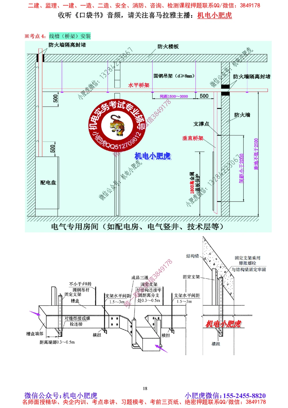 04讲-实操看图-电气（空白讲义）_2026年一级建造师_2026年一建机电_2025年一建机电SVIP_04-冲刺串讲✿考点强化✿小灶集训_68-机电《实操看图班》小肥虎SMR