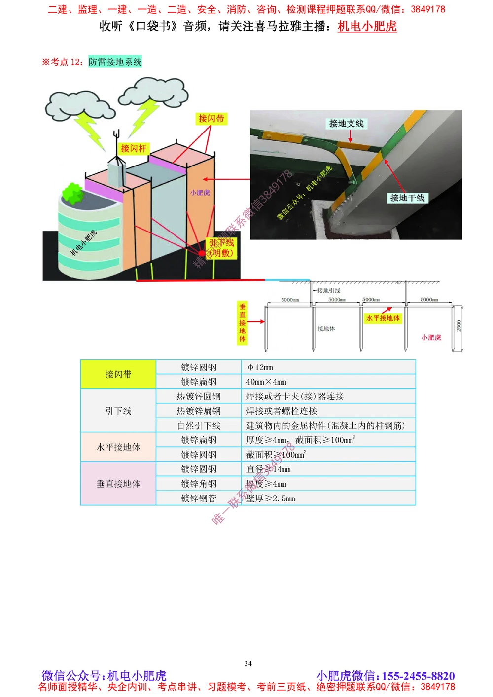04讲-实操看图-电气（空白讲义）_2026年一级建造师_2026年一建机电_2025年一建机电SVIP_04-冲刺串讲✿考点强化✿小灶集训_68-机电《实操看图班》小肥虎SMR