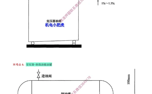 04讲-实操看图-电气（空白讲义）_2026年一级建造师_2026年一建机电_2025年一建机电SVIP_04-冲刺串讲✿考点强化✿小灶集训_68-机电《实操看图班》小肥虎SMR