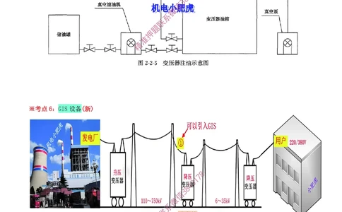 04讲-实操看图-电气（空白讲义）_2026年一级建造师_2026年一建机电_2025年一建机电SVIP_04-冲刺串讲✿考点强化✿小灶集训_68-机电《实操看图班》小肥虎SMR