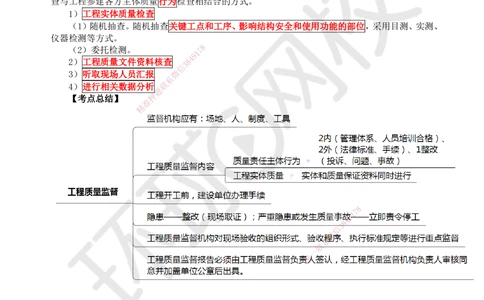 05.第5讲-11工程质量监督_2026年一级建造师_2026年一建管理_2025年一建管理SVIP_02-基础精讲✿高端面授✿深度强化_25-管理《考点精讲班》张君HQ