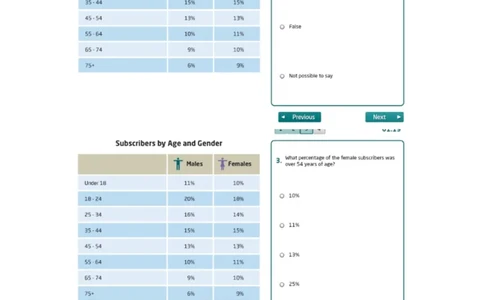 numerical-5-渣打笔试题（17道）_2025春招题库汇总_十大行测题库_2023年十大热门题库更新中_05、TalentQ汇总_TalentQ笔试题库中文_TalentQ（图文版-参考）_1必看Numerical题（约120道）