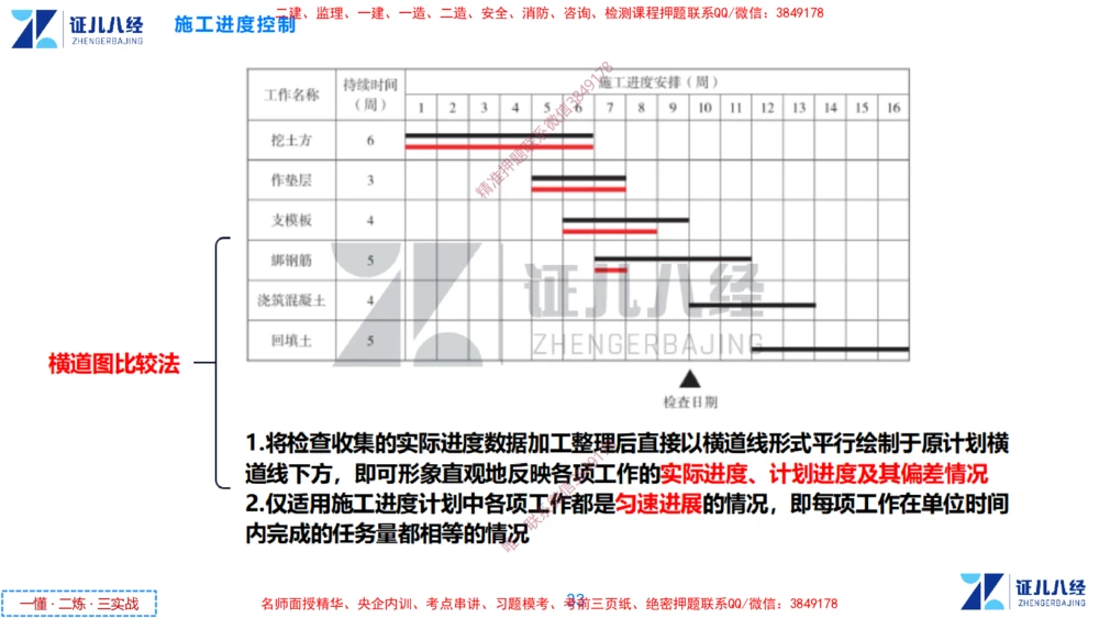 (9)--一建管理点题映射05-答案版-讲义_2026年一级建造师_2026年一建管理_2025年一建管理SVIP_03-习题精析✿实战特训✿模考通关_54-管理《点题映射班》杨建国ZBJ