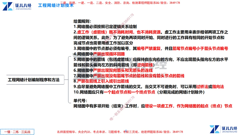 (9)--一建管理点题映射05-答案版-讲义_2026年一级建造师_2026年一建管理_2025年一建管理SVIP_03-习题精析✿实战特训✿模考通关_54-管理《点题映射班》杨建国ZBJ