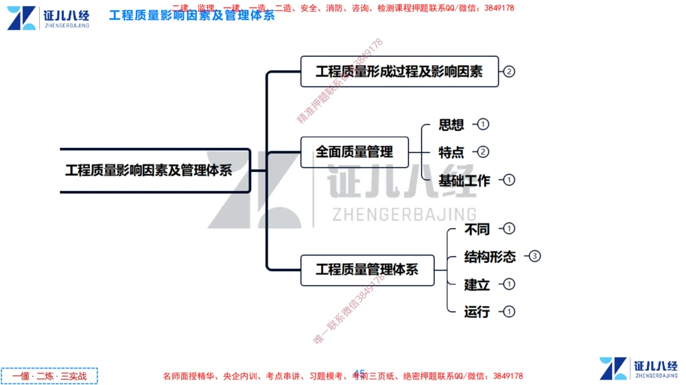(9)--一建管理点题映射05-答案版-讲义_2026年一级建造师_2026年一建管理_2025年一建管理SVIP_03-习题精析✿实战特训✿模考通关_54-管理《点题映射班》杨建国ZBJ