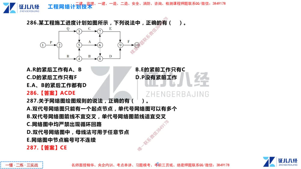 (9)--一建管理点题映射05-答案版-讲义_2026年一级建造师_2026年一建管理_2025年一建管理SVIP_03-习题精析✿实战特训✿模考通关_54-管理《点题映射班》杨建国ZBJ