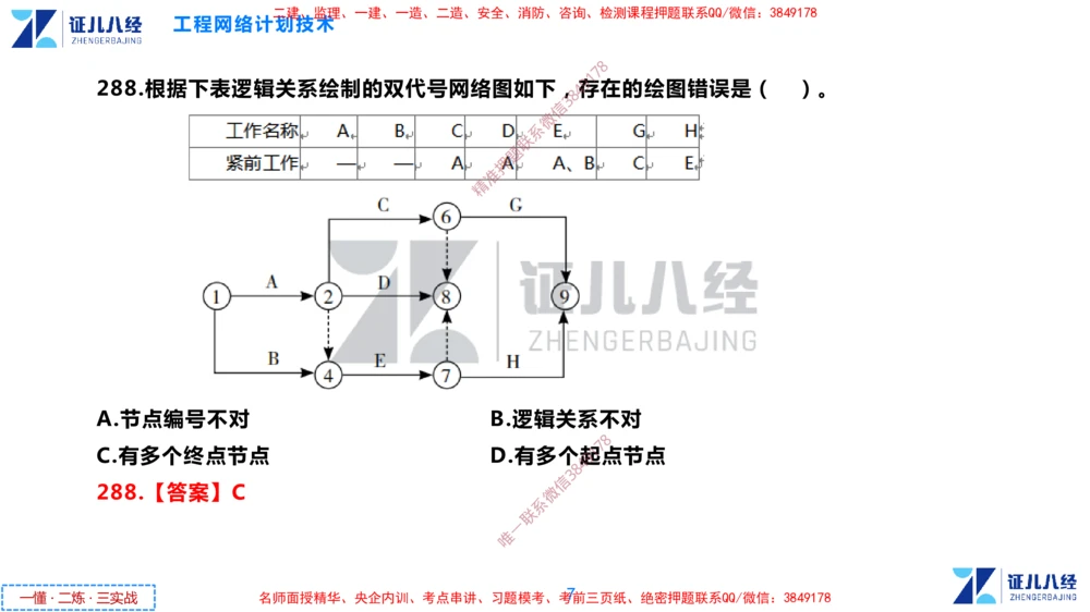 (9)--一建管理点题映射05-答案版-讲义_2026年一级建造师_2026年一建管理_2025年一建管理SVIP_03-习题精析✿实战特训✿模考通关_54-管理《点题映射班》杨建国ZBJ