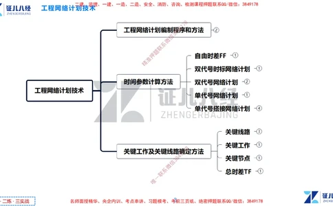 (9)--一建管理点题映射05-答案版-讲义_2026年一级建造师_2026年一建管理_2025年一建管理SVIP_03-习题精析✿实战特训✿模考通关_54-管理《点题映射班》杨建国ZBJ