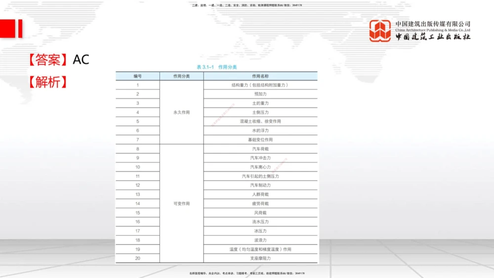 08.21一建《公路》临考抢分：3招吃透高频易错题_2026年一级建造师_2026年一建公路_2025年一建公路SVIP_04-冲刺串讲✿考点强化✿小灶集训_49-公路《临考抢分三招》朱娟婷JGS_讲义