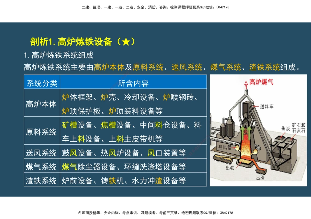 09.25年一建《机电》直播带学（5）-阅读版_2026年一级建造师_2026年一建机电_2025年一建机电SVIP_02-基础精讲✿高端面授✿深度强化_41-机电《直播带学班》唐鹤XT_--配套讲义--