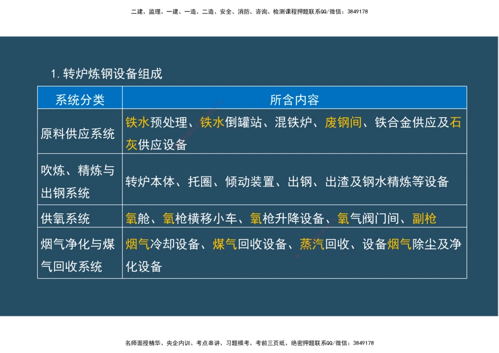 09.25年一建《机电》直播带学（5）-阅读版_2026年一级建造师_2026年一建机电_2025年一建机电SVIP_02-基础精讲✿高端面授✿深度强化_41-机电《直播带学班》唐鹤XT_--配套讲义--