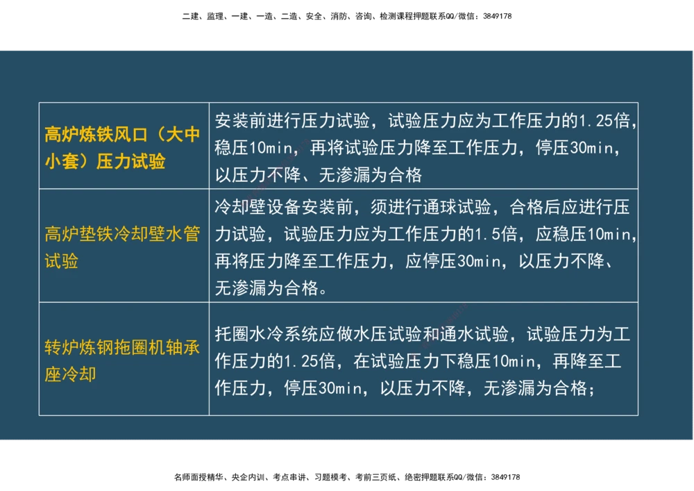 09.25年一建《机电》直播带学（5）-阅读版_2026年一级建造师_2026年一建机电_2025年一建机电SVIP_02-基础精讲✿高端面授✿深度强化_41-机电《直播带学班》唐鹤XT_--配套讲义--
