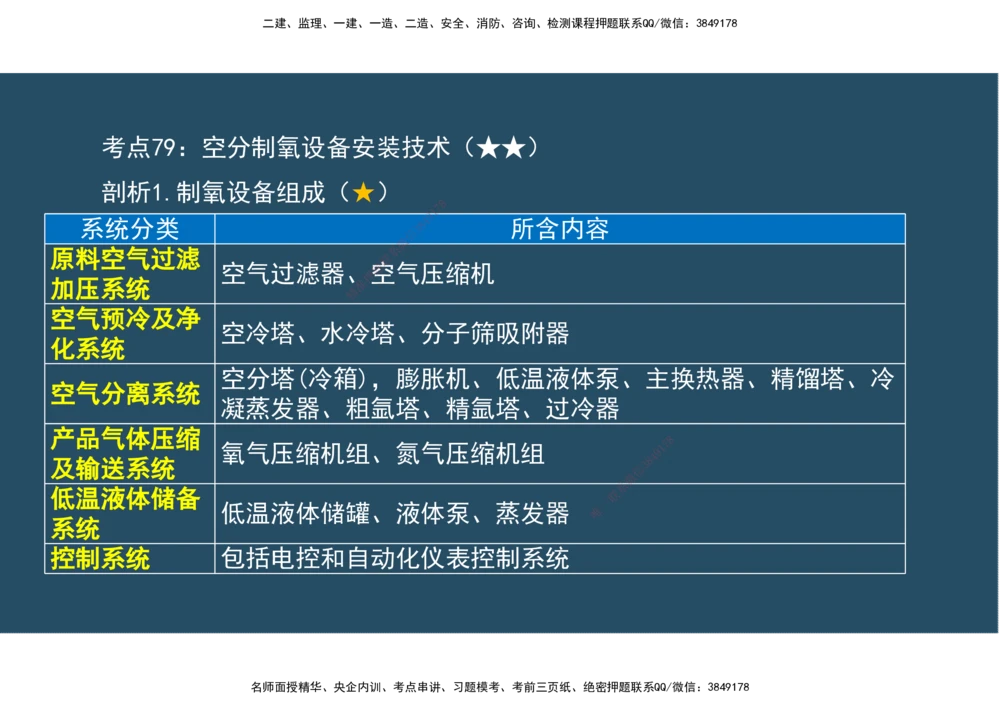 09.25年一建《机电》直播带学（5）-阅读版_2026年一级建造师_2026年一建机电_2025年一建机电SVIP_02-基础精讲✿高端面授✿深度强化_41-机电《直播带学班》唐鹤XT_--配套讲义--