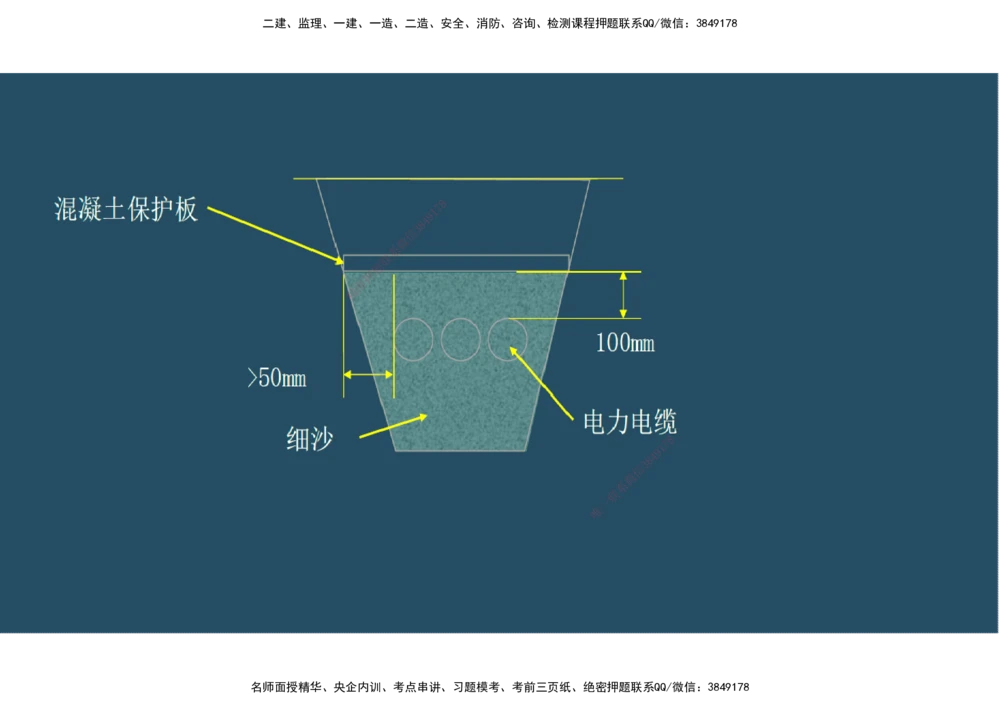 09.25年一建《机电》直播带学（5）-阅读版_2026年一级建造师_2026年一建机电_2025年一建机电SVIP_02-基础精讲✿高端面授✿深度强化_41-机电《直播带学班》唐鹤XT_--配套讲义--