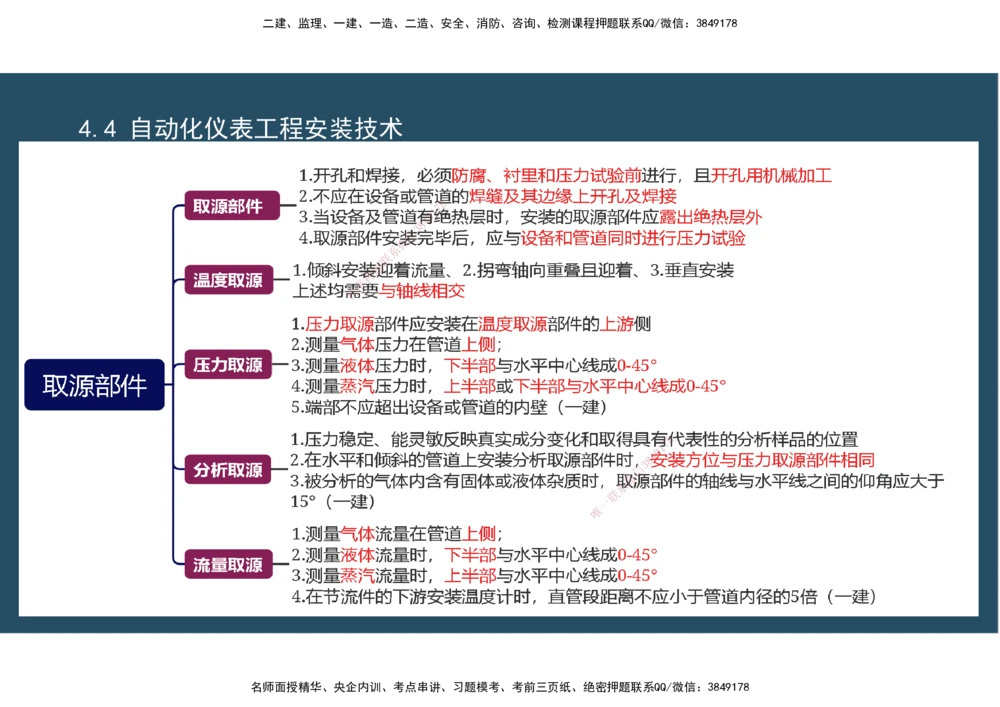 09.25年一建《机电》直播带学（5）-阅读版_2026年一级建造师_2026年一建机电_2025年一建机电SVIP_02-基础精讲✿高端面授✿深度强化_41-机电《直播带学班》唐鹤XT_--配套讲义--