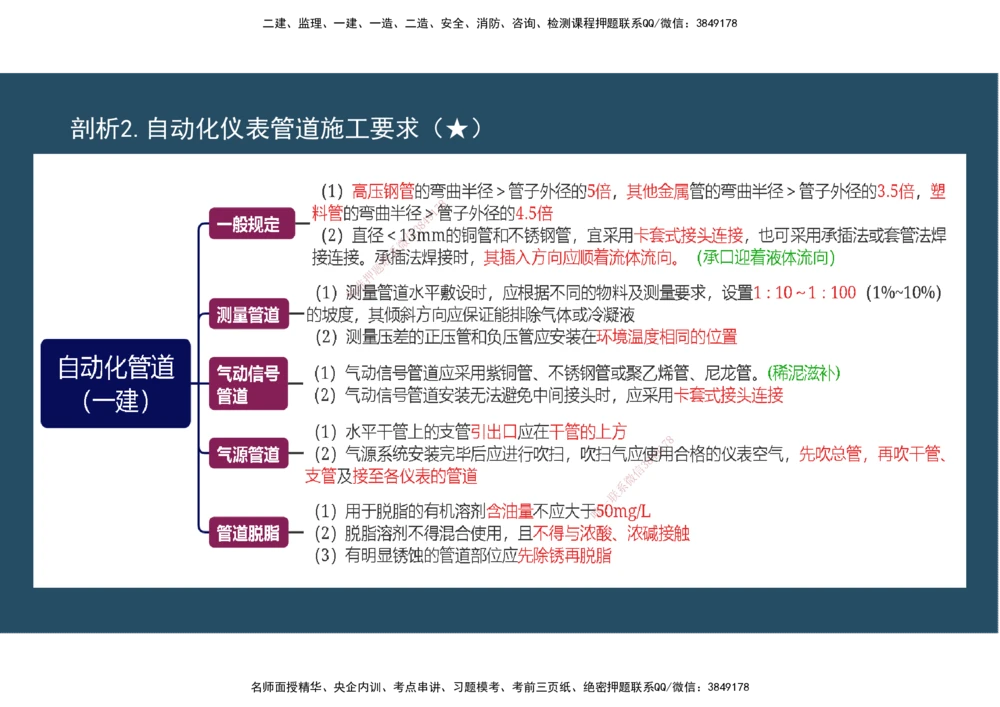 09.25年一建《机电》直播带学（5）-阅读版_2026年一级建造师_2026年一建机电_2025年一建机电SVIP_02-基础精讲✿高端面授✿深度强化_41-机电《直播带学班》唐鹤XT_--配套讲义--