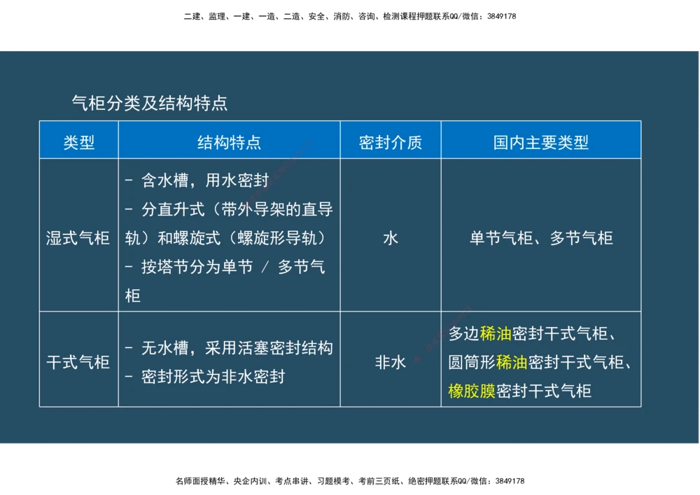 09.25年一建《机电》直播带学（5）-阅读版_2026年一级建造师_2026年一建机电_2025年一建机电SVIP_02-基础精讲✿高端面授✿深度强化_41-机电《直播带学班》唐鹤XT_--配套讲义--