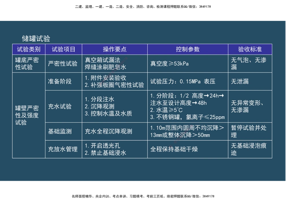 09.25年一建《机电》直播带学（5）-阅读版_2026年一级建造师_2026年一建机电_2025年一建机电SVIP_02-基础精讲✿高端面授✿深度强化_41-机电《直播带学班》唐鹤XT_--配套讲义--