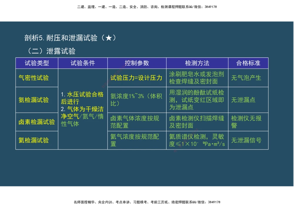09.25年一建《机电》直播带学（5）-阅读版_2026年一级建造师_2026年一建机电_2025年一建机电SVIP_02-基础精讲✿高端面授✿深度强化_41-机电《直播带学班》唐鹤XT_--配套讲义--