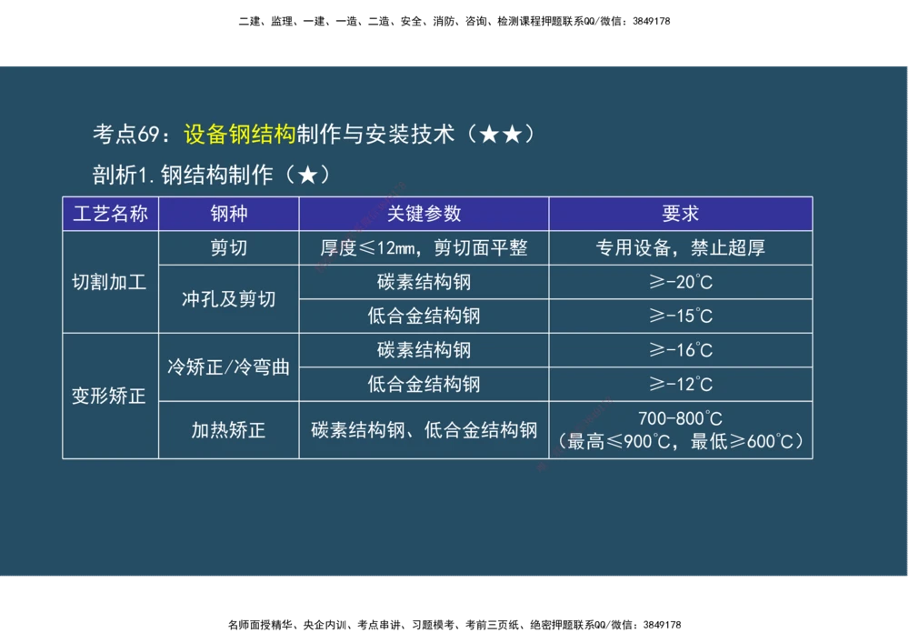 09.25年一建《机电》直播带学（5）-阅读版_2026年一级建造师_2026年一建机电_2025年一建机电SVIP_02-基础精讲✿高端面授✿深度强化_41-机电《直播带学班》唐鹤XT_--配套讲义--