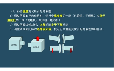 09.25年一建《机电》直播带学（5）-阅读版_2026年一级建造师_2026年一建机电_2025年一建机电SVIP_02-基础精讲✿高端面授✿深度强化_41-机电《直播带学班》唐鹤XT_--配套讲义--