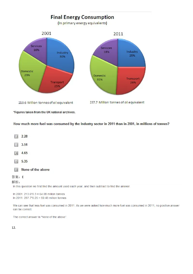 NumericalReasoning#07-18Q_2025春招题库汇总_快消题库-1_快消汇总_2023高露洁最新题库_CEBS－HL往年题库_NumericalReasoningTests(15)