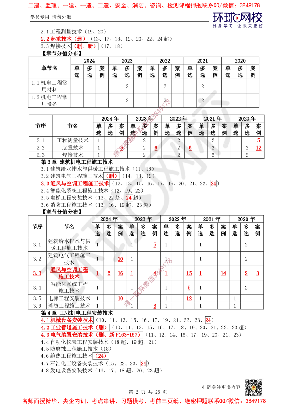 01.2025一建机电直播密训（一）_2026年一级建造师_2026年一建机电_2025年一建机电SVIP_04-冲刺串讲✿考点强化✿小灶集训_40-机电《直播密训班》苏婷HQ推荐