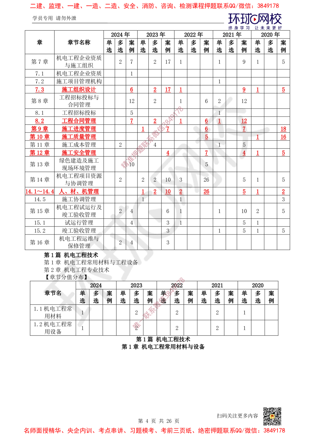 01.2025一建机电直播密训（一）_2026年一级建造师_2026年一建机电_2025年一建机电SVIP_04-冲刺串讲✿考点强化✿小灶集训_40-机电《直播密训班》苏婷HQ推荐