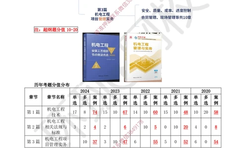 01.2025一建机电直播密训（一）_2026年一级建造师_2026年一建机电_2025年一建机电SVIP_04-冲刺串讲✿考点强化✿小灶集训_40-机电《直播密训班》苏婷HQ推荐