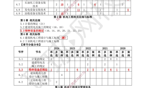 01.2025一建机电直播密训（一）_2026年一级建造师_2026年一建机电_2025年一建机电SVIP_04-冲刺串讲✿考点强化✿小灶集训_40-机电《直播密训班》苏婷HQ推荐