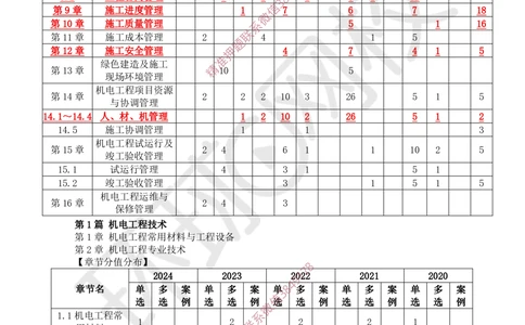 01.2025一建机电直播密训（一）_2026年一级建造师_2026年一建机电_2025年一建机电SVIP_04-冲刺串讲✿考点强化✿小灶集训_40-机电《直播密训班》苏婷HQ推荐