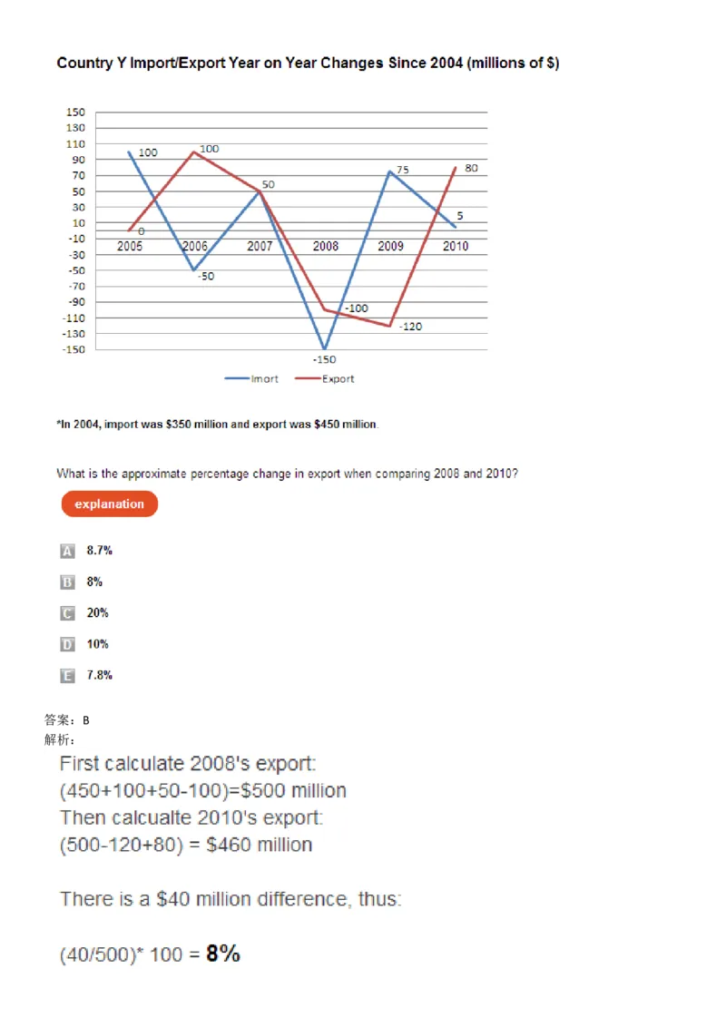 NumericalReasoning#06-18Q_2025春招题库汇总_快消题库-1_快消汇总_2023高露洁最新题库_CEBS－HL往年题库_NumericalReasoningTests(15)