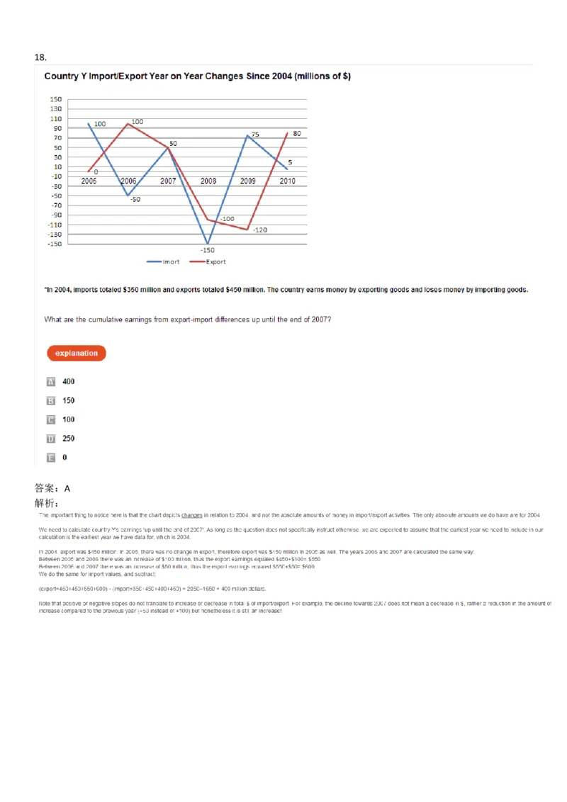 NumericalReasoning#06-18Q_2025春招题库汇总_快消题库-1_快消汇总_2023高露洁最新题库_CEBS－HL往年题库_NumericalReasoningTests(15)