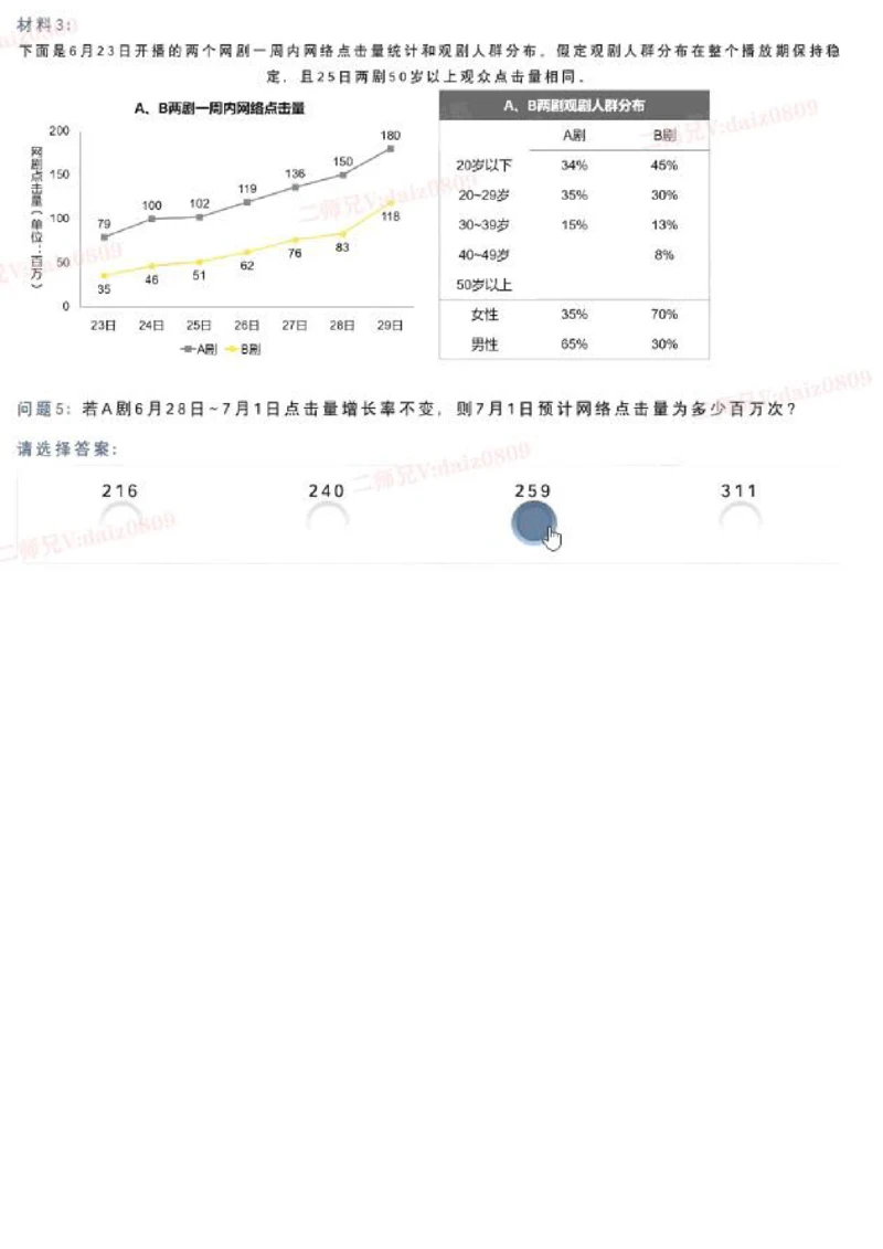 B1_2025春招题库汇总_四大题库2_安永EY-2_安永EY-大陆_安永EY-2023_认知能力测试_推理测验B