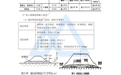 08.2025李昌春-名师精讲通关-第一章（8）特殊路基施工_2026年一级建造师_2026年一建公路_2025年一建公路SVIP_02-基础精讲✿高端面授✿深度强化_20-公路《名师精讲通关》李昌春HX