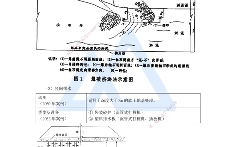 08.2025李昌春-名师精讲通关-第一章（8）特殊路基施工_2026年一级建造师_2026年一建公路_2025年一建公路SVIP_02-基础精讲✿高端面授✿深度强化_20-公路《名师精讲通关》李昌春HX