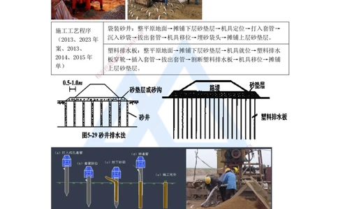08.2025李昌春-名师精讲通关-第一章（8）特殊路基施工_2026年一级建造师_2026年一建公路_2025年一建公路SVIP_02-基础精讲✿高端面授✿深度强化_20-公路《名师精讲通关》李昌春HX