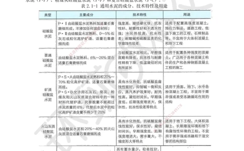 03.第3讲-第2章矿业工程材料_2026年一级建造师_2026年一建矿业_2025年一建矿业SVIP_02-基础精讲✿高端面授✿深度强化_05-矿业《教材精讲班》高尔斯HQ