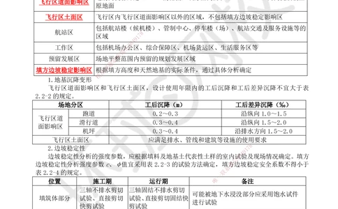 04.第4讲-22飞行区岩土工程_2026年一级建造师_2026年一建民航_2025年一建民航SVIP_02-基础精讲✿高端面授✿深度强化_07-民航《考点精讲班》谷永生HQ