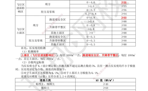 04.第4讲-22飞行区岩土工程_2026年一级建造师_2026年一建民航_2025年一建民航SVIP_02-基础精讲✿高端面授✿深度强化_07-民航《考点精讲班》谷永生HQ